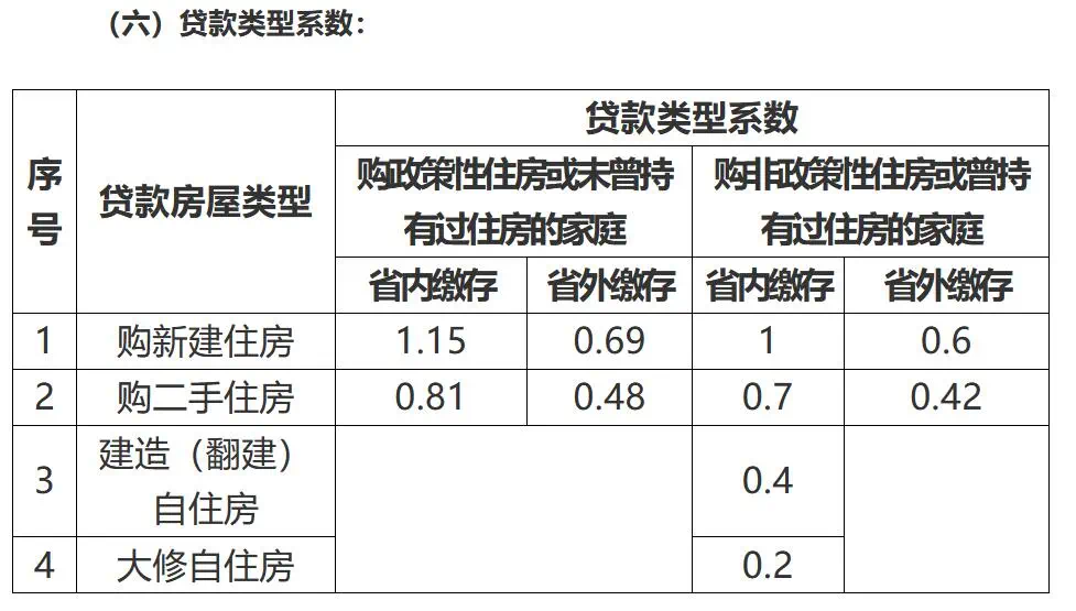 6月10日起海南省落實(shí)住房公積金個(gè)人住房貸款“存貸掛鉤”管理機(jī)制